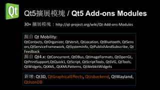 Qt5擴展模塊 / Qt5 Add-ons Modules
30+ 擴展模塊：http://qt-project.org/wiki/Qt-Add-ons-Modules

源自 Qt Mobility:
QtContacts, QtOrganizer, QtVersit, QtLocation, QtBluetooth, QtSens
ors,QtServiceFramework, QtSystemInfo, QtPublishAndSubscribe, Qt
Feedback
源自 Qt4.x: QtConcurrent, QtDBus, QtImageFormats, QtOpenGL,
QtPrintSupport,QtQuick1, QtScript, QtScriptTools, QtSVG, QtTools,
QtWidgets, QtXML, QtXMLPatterns, QtWebkitWidgets

新增: Qt3D, QtGraphicalEffects, QtJsbackend, QtWayland,
QtJsonDB
 