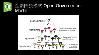 全新開發模式 Open Governence
Model
 