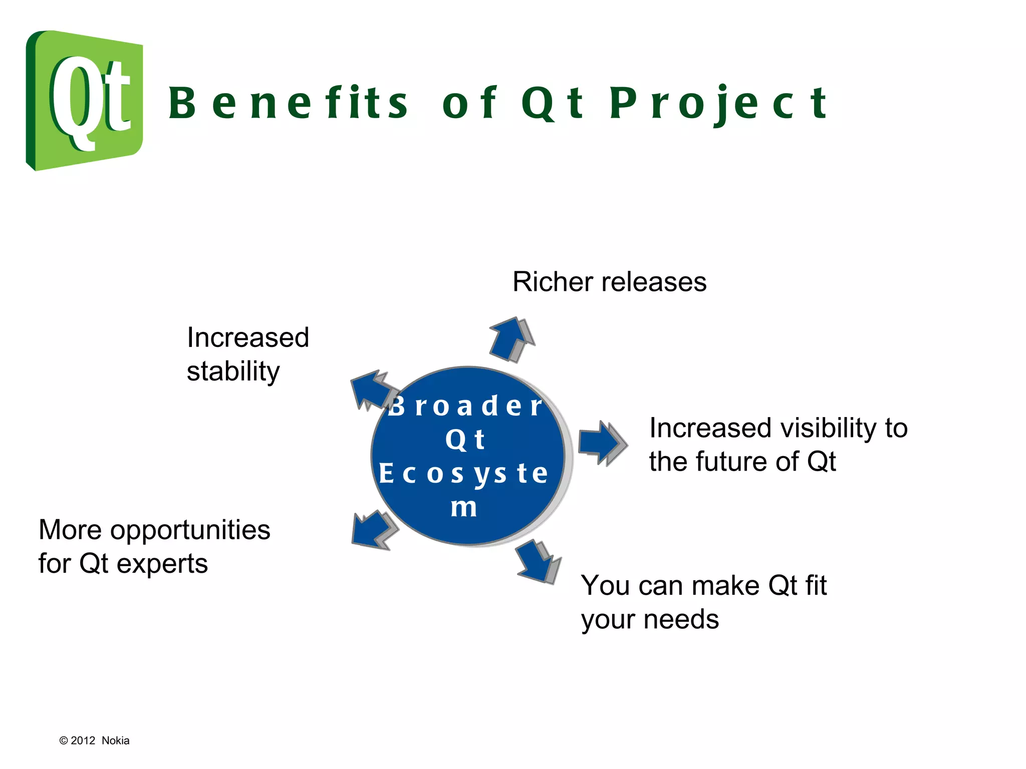 © 2012  Nokia  Benefits of Qt Project Richer releases Increased stability More opportunities  for Qt experts Increased visibility to  the future of Qt You can make Qt fit your needs Broader Qt Ecosystem 