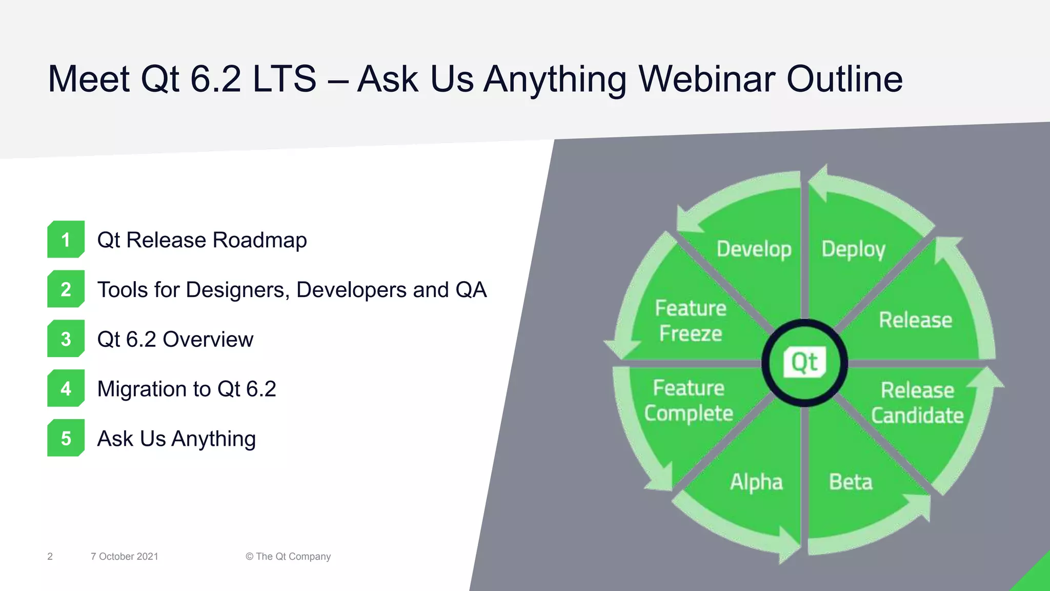 7 October 2021 © The Qt Company
2
Meet Qt 6.2 LTS – Ask Us Anything Webinar Outline
Qt Release Roadmap
1
2
3
4
5
Tools for Designers, Developers and QA
Qt 6.2 Overview
Migration to Qt 6.2
Ask Us Anything