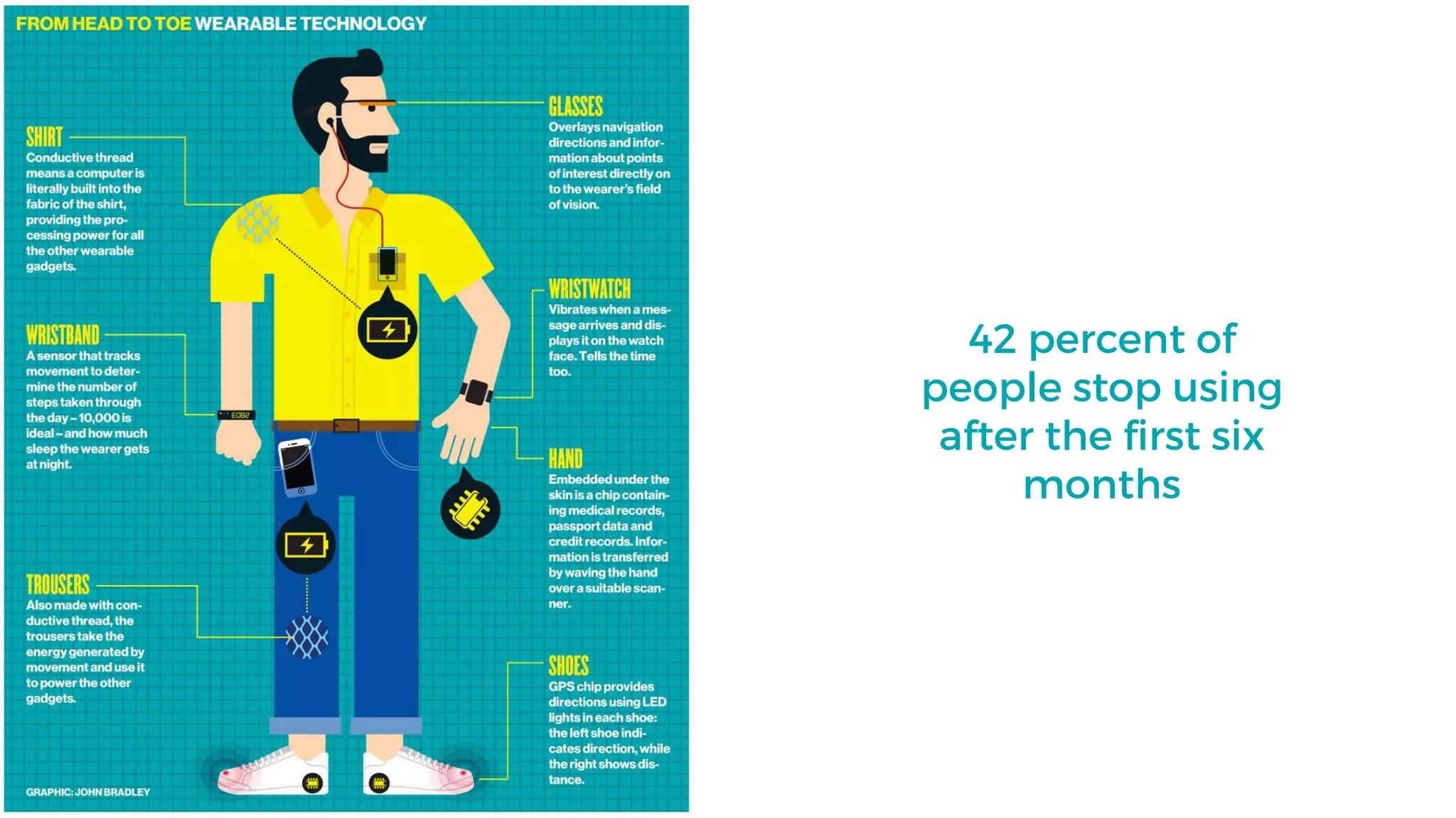 42 percent of
people stop using
after the ﬁrst six
months
 