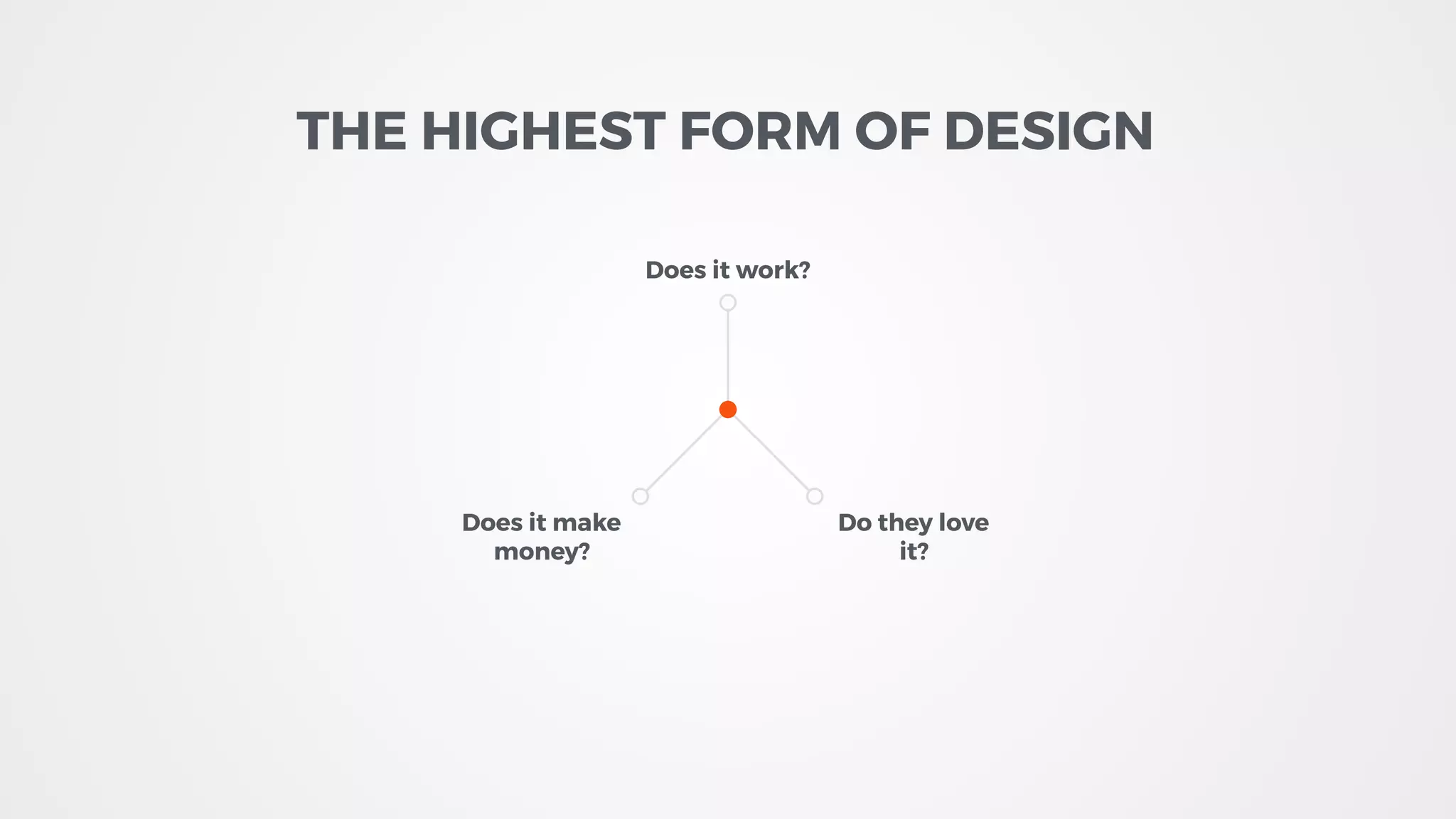 THE HIGHEST FORM OF DESIGN
Does it make
money?
Do they love
it?
Does it work?
 