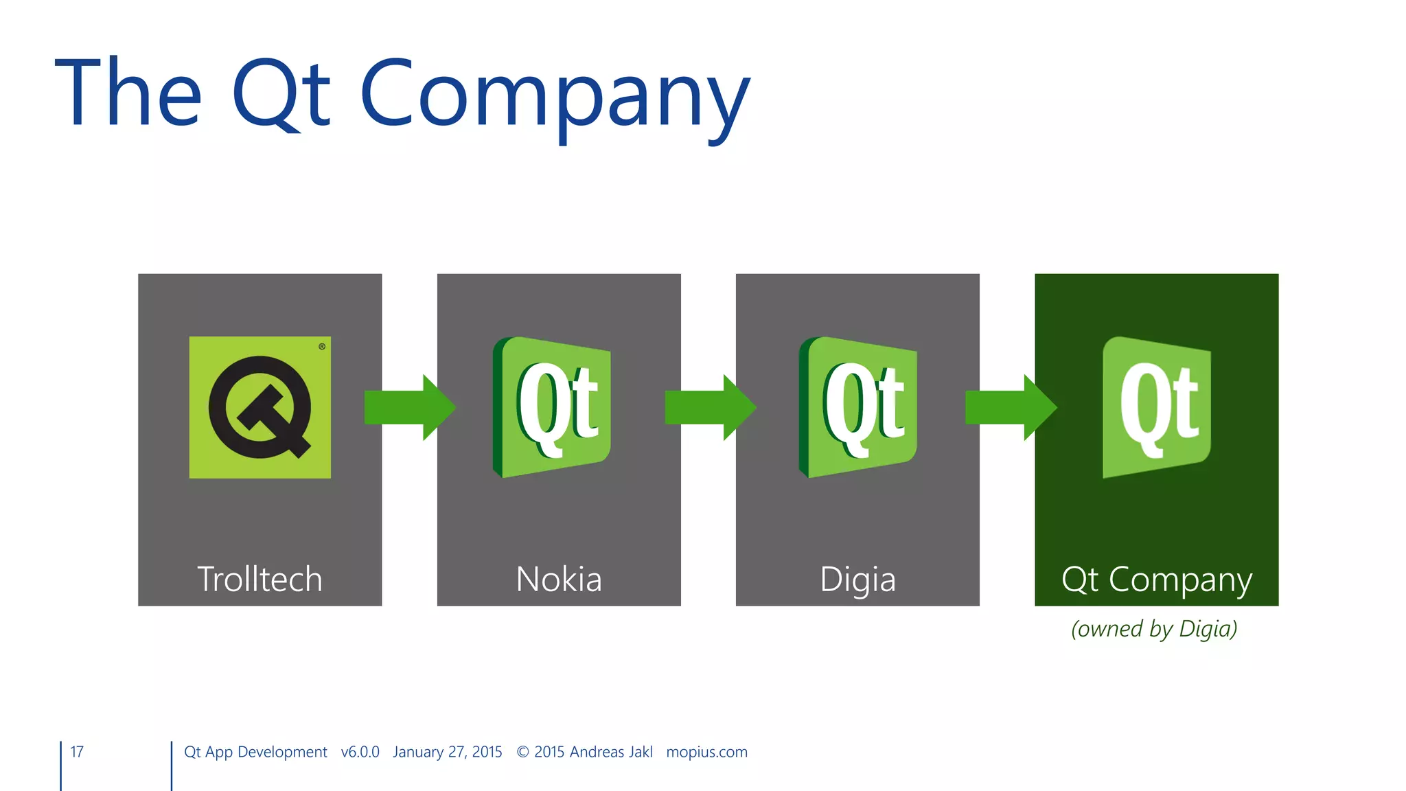 17 Qt App Development v6.0.0 January 27, 2015 © 2015 Andreas Jakl mopius.com
The Qt Company
Trolltech Nokia Digia Qt Company
(owned by Digia)
 