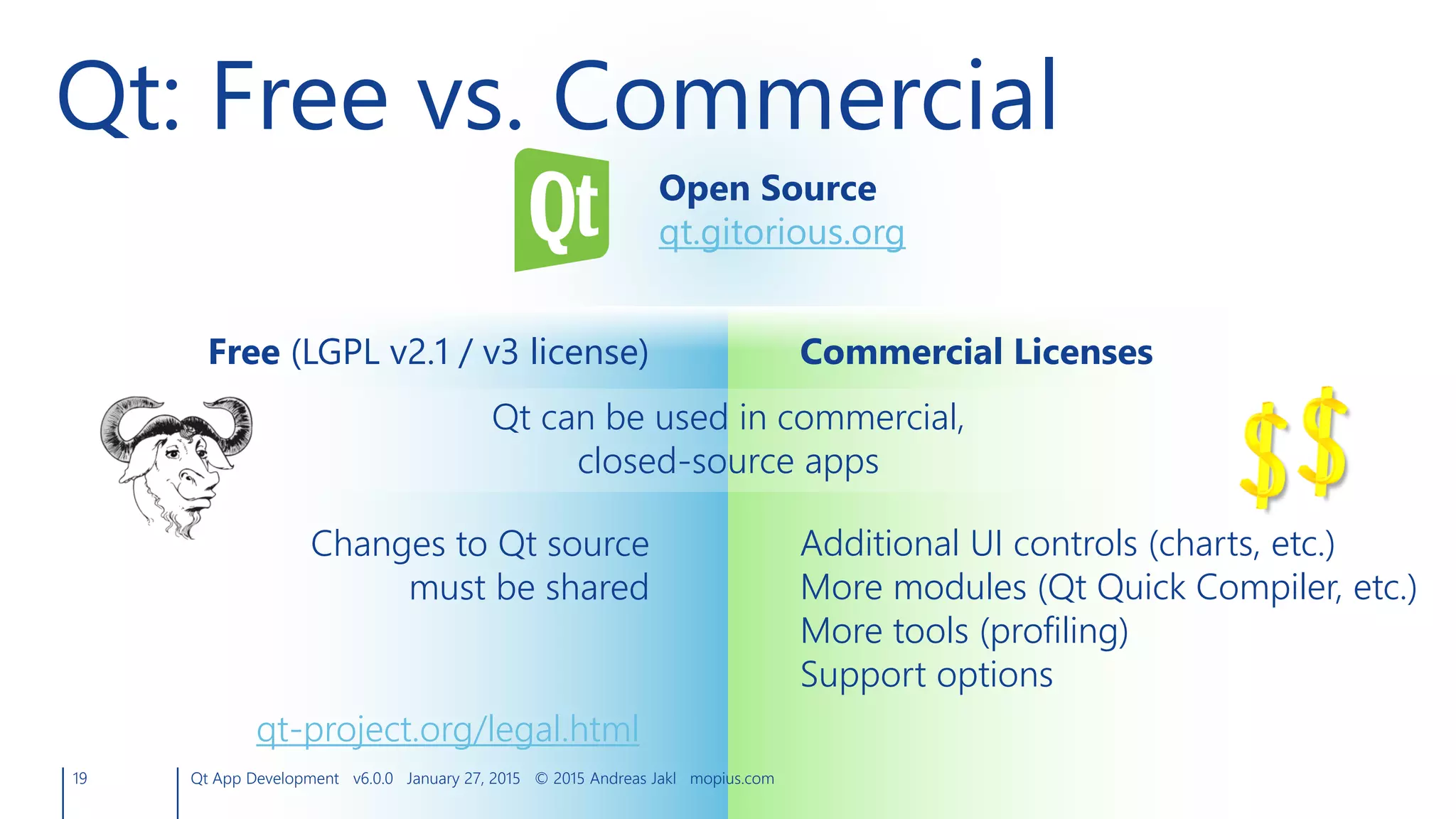 19
Qt: Free vs. Commercial
Open Source
qt.gitorious.org
Qt can be used in commercial,
closed-source apps
Changes to Qt source
must be shared
Additional UI controls (charts, etc.)
More modules (Qt Quick Compiler, etc.)
More tools (profiling)
Support options
Free (LGPL v2.1 / v3 license) Commercial Licenses
Qt App Development v6.0.0 January 27, 2015 © 2015 Andreas Jakl mopius.com
qt-project.org/legal.html
 