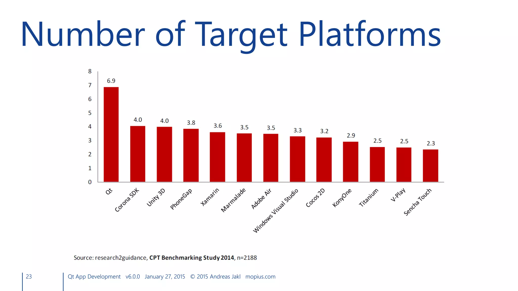 23 Qt App Development v6.0.0 January 27, 2015 © 2015 Andreas Jakl mopius.com
Number of Target Platforms
 