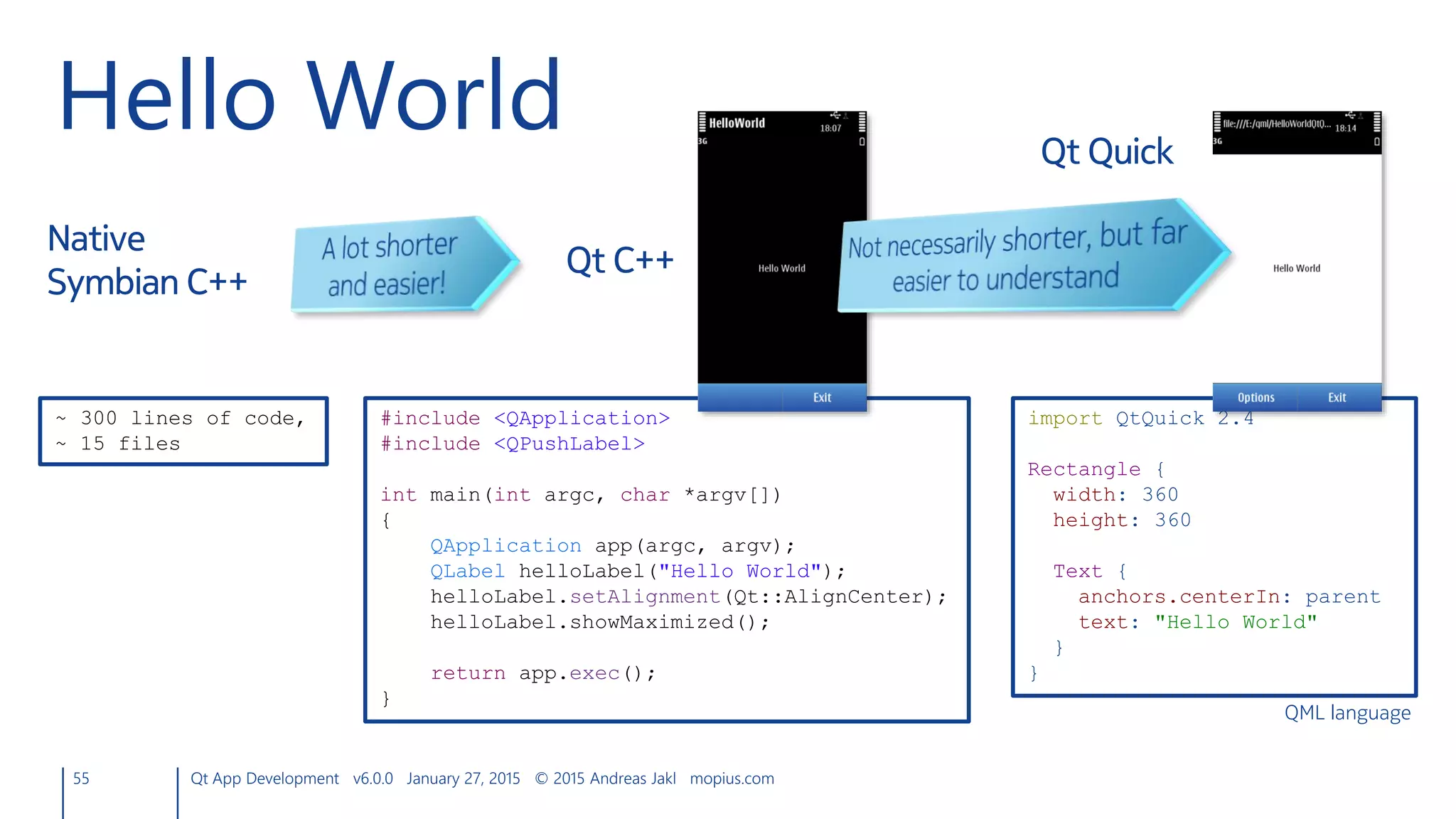 55 Qt App Development v6.0.0 January 27, 2015 © 2015 Andreas Jakl mopius.com
Hello World
#include <QApplication>
#include <QPushLabel>
int main(int argc, char *argv[])
{
QApplication app(argc, argv);
QLabel helloLabel("Hello World");
helloLabel.setAlignment(Qt::AlignCenter);
helloLabel.showMaximized();
return app.exec();
}
import QtQuick 2.4
Rectangle {
width: 360
height: 360
Text {
anchors.centerIn: parent
text: "Hello World"
}
}
~ 300 lines of code,
~ 15 files
Native
Symbian C++
Qt C++
Qt Quick
QML language
 