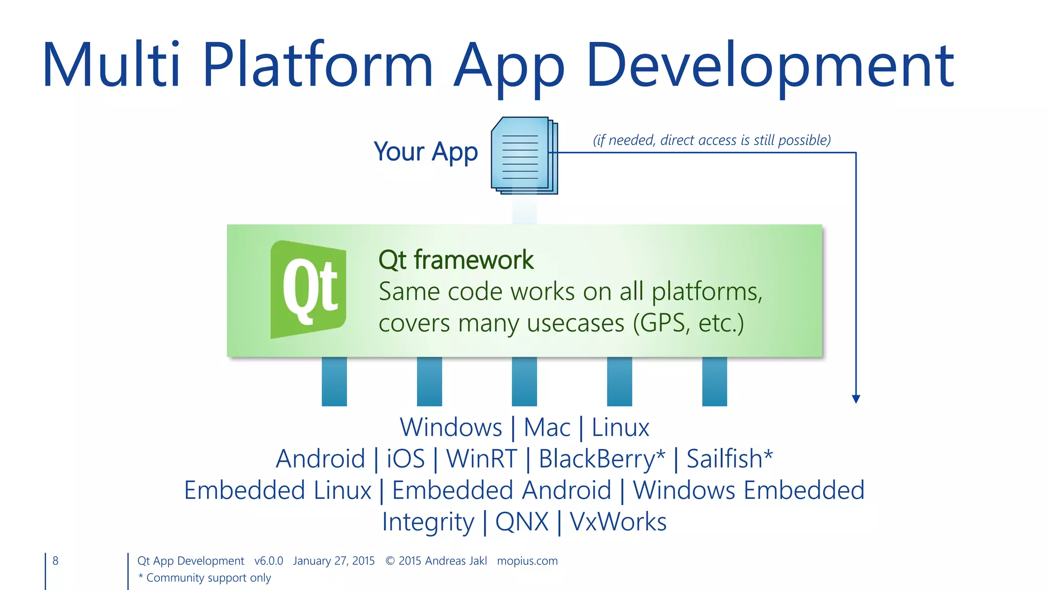 8 Qt App Development v6.0.0 January 27, 2015 © 2015 Andreas Jakl mopius.com
Multi Platform App Development
Native apps
Use operating system and its functions directly
(different code for networking, GPS, etc.)
Your App
Qt framework
Same code works on all platforms,
covers many usecases (GPS, etc.)
(if needed, direct access is still possible)
* Community support only
Windows | Mac | Linux
Android | iOS | WinRT | BlackBerry* | Sailfish*
Embedded Linux | Embedded Android | Windows Embedded
Integrity | QNX | VxWorks
 