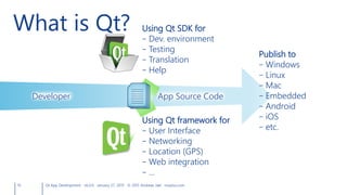 10 Qt App Development v6.0.0 January 27, 2015 © 2015 Andreas Jakl mopius.com
What is Qt?
Developer
Publish to
– Windows
– Linux
– Mac
– Embedded
– Android
– iOS
– etc.
App Source Code
Using Qt SDK for
– Dev. environment
– Testing
– Translation
– Help
Using Qt framework for
– User Interface
– Networking
– Location (GPS)
– Web integration
– ...
 