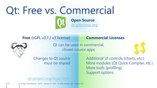 19
Qt: Free vs. Commercial
Open Source
qt.gitorious.org
Qt can be used in commercial,
closed-source apps
Changes to Qt source
must be shared
Additional UI controls (charts, etc.)
More modules (Qt Quick Compiler, etc.)
More tools (profiling)
Support options
Free (LGPL v2.1 / v3 license) Commercial Licenses
Qt App Development v6.0.0 January 27, 2015 © 2015 Andreas Jakl mopius.com
qt-project.org/legal.html
 