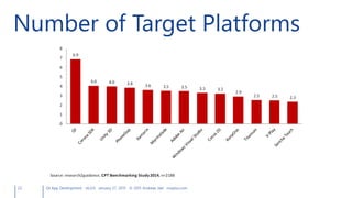 23 Qt App Development v6.0.0 January 27, 2015 © 2015 Andreas Jakl mopius.com
Number of Target Platforms
 