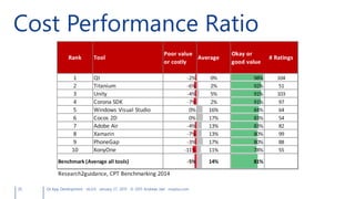 26 Qt App Development v6.0.0 January 27, 2015 © 2015 Andreas Jakl mopius.com
Cost Performance Ratio
 
