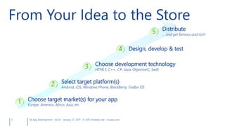 3 Qt App Development v6.0.0 January 27, 2015 © 2015 Andreas Jakl mopius.com
From Your Idea to the Store
Choose target market(s) for your app
Europe, America, Africa, Asia, etc.
Select target platform(s)
Andorid, iOS, Windows Phone, BlackBerry, Firefox OS
Choose development technology
HTML5, C++, C#, Java, ObjectiveC, Swift
Design, develop & test
Distribute
... and get famous and rich!
 