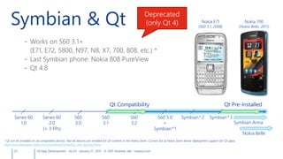 Symbian & Qt
– Works on S60 3.1+
(E71, E72, 5800, N97, N8, X7, 700, 808, etc.) *
– Last Symbian phone: Nokia 808 PureView
– Qt 4.8
35 Qt App Development v6.0.0 January 27, 2015 © 2015 Andreas Jakl mopius.com
* Qt can be installed on all compatible devices. Not all devices are enabled for Qt content in the Nokia Store. Current list of Nokia Store device deployment support for Qt apps:
http://www.developer.nokia.com/Distribute/Packaging_and_signing.xhtml
Series 60
1.0
Series 60
2.0
(+ 3 FPs)
S60
3.0
S60
3.1
S60
3.2
S60 5.0
=
Symbian^1
Symbian^2 Symbian^3
Qt Compatibility
Nokia E71
(S60 3.1, 2008)
Qt Pre-Installed
Nokia 700
(Nokia Belle, 2011)
Symbian Anna
Nokia Belle
Deprecated
(only Qt 4)
 