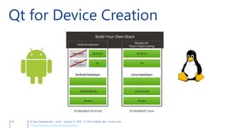 Qt for Device Creation
40 Qt App Development v6.0.0 January 27, 2015 © 2015 Andreas Jakl mopius.com
* http://qt.digia.com/QtEnterpriseEmbedded
 