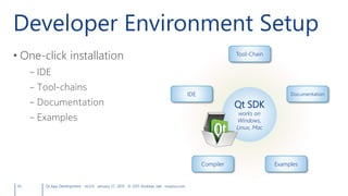 Developer Environment Setup
• One-click installation
– IDE
– Tool-chains
– Documentation
– Examples
45 Qt App Development v6.0.0 January 27, 2015 © 2015 Andreas Jakl mopius.com
Compiler
Qt SDK
works on
Windows,
Linux, Mac
Tool-Chain
DocumentationIDE
Examples
 