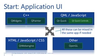 47 Qt App Development v6.0.0 January 27, 2015 © 2015 Andreas Jakl mopius.com
Start: Application UI
C++ QML / JavaScript
HTML / JavaScript / CSS Other
QWidgets QPainter
OpenGLQtWebengine
All these can be mixed in
the same app if needed
Qt Quick Qt Quick Controls
 