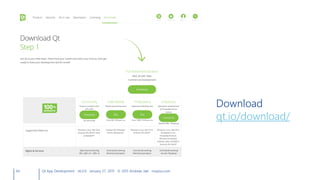 64 Qt App Development v6.0.0 January 27, 2015 © 2015 Andreas Jakl mopius.com
Download
qt.io/download/
 