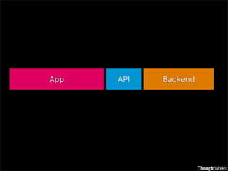 App   API   Backend
 
