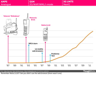 AMPS
Analogue

3G UMTS
NextG

GSM
2G/WAP/WML/i-mode

Telecom ‘Walkabout’

Motorola
Brick
Nokia 5110

SMS is born
1st mobile
web browsers
Predictive
Text

‘87

‘89

‘91

‘93

‘95

‘97

‘99

‘01

‘03

Data: http://isc.org; http://amta.org.au; http://wikipedia.org and various websites

Remember Nokia 5120? I bet you didn’t use the web browser (there wasn’t one)

‘05

‘07

‘09

‘11

 