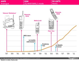 AMPS
Analogue

3G UMTS
NextG

GSM
2G/WAP/WML/i-mode

Telecom ‘Walkabout’

Motorola
RAZR

Motorola
Brick
Nokia 5110

Palm Treo
SMS is born
1st mobile
web browsers
Predictive
Text

‘87

‘89

‘91

‘93

‘95

‘97

‘99

Data: http://isc.org; http://amta.org.au; http://wikipedia.org and various websites

WebKit in 2005. Nokia s60.

‘01

1st WebKit
browser

‘03

‘05

‘07

‘09

‘11

 