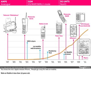 AMPS
Analogue

3G UMTS
NextG

GSM
2G/WAP/WML/i-mode

Telecom ‘Walkabout’

Motorola
RAZR

Motorola
Brick
Nokia 5110

HTC Dream
(1st Android)

Palm Treo
iPhone 3
SMS is born
1st mobile
web browsers
Predictive
Text

1st WebKit
browser
iPad 1

‘87

‘89

‘91

‘93

‘95

‘97

‘99

‘01

Data: http://isc.org; http://amta.org.au; http://wikipedia.org and various websites

You know the rest. Apple release iPhone... People go crazy for web on mobile.
Web on Mobile is less than 10 years old.

‘03

‘05

‘07

‘09

‘11

 