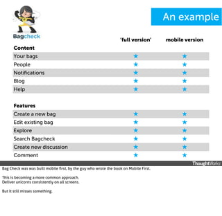 An example
‘full version’

mobile version

Your bags

★

★

People

★

★

Notiﬁcations

★

★

Blog

★

★

Help

★

★

Create a new bag

★

★

Edit existing bag

★

★

Explore

★

★

Search Bagcheck

★

★

Create new discussion

★

★

Comment

★

★

Content

Features

Bag Check was was built mobile ﬁrst, by the guy who wrote the book on Mobile First.
This is becoming a more common approach.
Deliver unicorns consistently on all screens.
But it still misses something.

 
