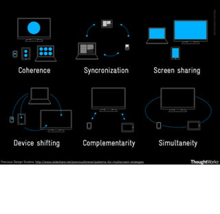 Precious Design Studios. http://www.slideshare.net/preciousforever/patterns-for-multiscreen-strategies

 