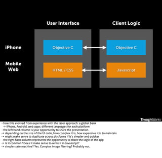 User Interface

Client Logic

iPhone

Objective C

Objective C

Mobile
Web

HTML / CSS

Javascript

- how this evolved from experience with the laser approach: a global bank
-> iPhone, Android, web apps: diﬀerent languages for each platform
- the left hand column is your opportunity to share the presentation
-> depending on the size of the UI code, how complex it is, how expensive it is to maintain
-> might make sense to duplicate across platforms if it’s simpler and quicker
- the right hand column represents the opportunity to share the logic of the app
-> is it common? Does it make sense to write it in Javascript?
-> simple state machine? Yes. Complex image ﬁltering? Probably not.

 