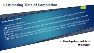 
 Planning the schedule of
the project
 