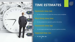 TIME ESTIMATES
 01
 02
 03
 04
Optimistic time (to)
 It is the shortest time in which the activity can be completed.
Most likely time (tm)
 It is the probable time required to perform the activity
Pessimistic time (tp)
 It is the longest estimated time required to perform an activity
Expected time (te)
 te = to + 4tm + tp
6
 