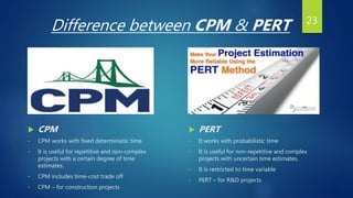 23
• CPM works with fixed deterministic time
• It is useful for repetitive and non-complex
projects with a certain degree of time
estimates.
• CPM includes time-cost trade off
• CPM – for construction projects
 CPM
Difference between CPM & PERT
• It works with probabilistic time
• It is useful for non-repetitive and complex
projects with uncertain time estimates.
• It is restricted to time variable
• PERT – for R&D projects
 PERT
 