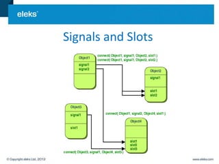 Signals and Slots
 