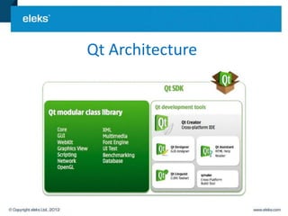 Qt Architecture
 