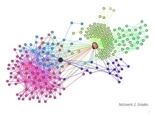 21
Netzwerk 2. Grades
 