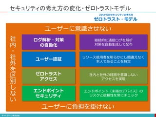 セキュリティの考え方の変化・ゼロトラストモデル
これからのセキュリティの考え方
ゼロトラスト・モデル
ユーザー認証
ゼロトラスト
アクセス
ログ解析・対策
の自動化
エンドポイント
セキュリティ
リソース使用者を明らかにし間違えなく
本人であることを特定
社内と社外の経路を意識しない
アクセスを実現
継続的に通信ログを解析
対策を自動生成して配布
エンドポイント（末端のデバイス）の
リスクと信頼性を常にチェック
社
内
・
社
外
を
区
別
し
な
い
ユーザーに意識させない
ユーザーに負担を掛けない
 
