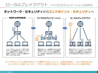 ローカルブレイクアウト - マイクロセグメンテーションの効率化
ネットワーク・セキュリティからエンドポイント・セキュリティへ
エンドポイントごとに異なるポリシーを運用できるようにして、生産性を維持し、さらに高めるために
エンドポイント単位（ユーザー・アカウント単位ではない）で制御するセキュリティ対策が有効
 