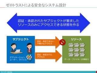 ゼロトラストによる安全なシステム設計
アプリケーション、
ユーザー、デバイス データ・ファイル・計算能力
サブジェクト リソース
認証・承認できない
不確かなアクセス
認証・承認された
アクセス
認証・承認されたサブジェクトが要求した
リソースのみにアクセスできる状態を作る
 