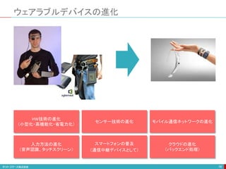 ウェアラブルデバイスの進化
18
モバイル通信ネットワークの進化
HW技術の進化
（小型化・高機能化・省電力化）
センサー技術の進化
クラウドの進化
（バックエンド処理）
入力方法の進化
（音声認識、タッチスクリーン）
スマートフォンの普及
（通信中継デバイスとして）
 