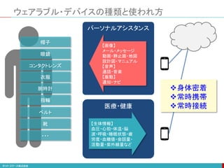 眼鏡
腕時計
指輪
ベルト
靴
帽子
衣服
コンタクトレンズ
パーソナルアシスタンス
【画像】
メール・メッセージ
動画・静止画・地図
設計図・マニュアル
【音声】
通話・音楽
【振動】
通知・ナビ
・・・
ウェアラブル・デバイスの種類と使われ方
医療・健康
【生体情報】
血圧・心拍・体温・脳
波・呼吸・睡眠状態・疲
労度・血糖値・会話量・
活動量・紫外線量など
身体密着
常時携帯
常時接続
 