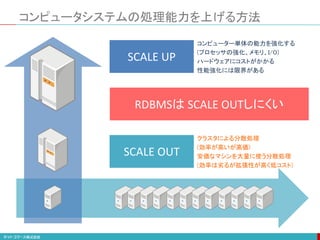 コンピュータシステムの処理能力を上げる方法
コンピューター単体の能力を強化する
(プロセッサの強化、メモリ、I/O)
ハードウェアにコストがかかる
性能強化には限界がある
クラスタによる分散処理
(効率が高いが高価)
安価なマシンを大量に使う分散処理
(効率は劣るが拡張性が高く低コスト)
SCALE UP
SCALE OUT
RDBMSは SCALE OUTしにくい
 