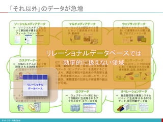 「それ以外」のデータが急増
リレーショナルデータベースでは
効率的に扱えない領域
リレーショナル
データベース
 