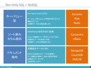 Not Only SQL = NoSQL
キーバリュー
型
Key Value Store (KVS)
キー (Key) と値 (Value) の単純な組み合わせ
機能はミニマム
大規模データの分散処理に向く
ソート済み
カラム指向
KVSのValueを列方向に拡張
KVSよりも複雑なデータを持つことができる
非構造化データも取扱い可能
大規模データの分散処理に向く
ドキュメント
指向
木構造のデータに向く
RDBMSで必須のスキーマが必要無い
データ構造が柔軟で、追加・変更が簡単
非構造化データに向く
分散処理しやすい
Dynamo
Riak
Redis
Cassandra
HBase
MongoDB
CouchDB
XMLDB
 