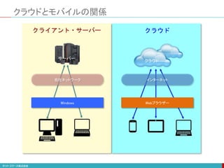 クラウドとモバイルの関係
Windows
自社ネットワーク
Webブラウザー
インターネット
クラウド
サーバー
クライアント・サーバー クラウド
 