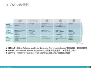 5Gの３つの特性
284
 URLLC：Ultra-Reliable and Low Latency Communications／超低遅延・超高信頼性
 eMBB：enhanced Mobile Broadband／高速大容量通信 ＊標準化が先行
 mMTC：massive Machine Type Communications／大量端末接続
 
