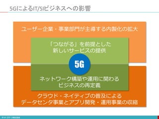 5GによるIT/SIビジネスへの影響
5G
「つながる」を前提とした
新しいサービスの提供
ネットワーク構築や運用に関わる
ビジネスの再定義
ユーザー企業・事業部門が主導する内製化の拡大
クラウド・ネイティブの普及による
データセンタ事業とアプリ開発・運用事業の収縮
 