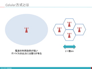 Celular方式とは
1～数km
電波の利用効率が低い
デバイスの出力には限りが有る
 