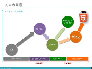 1990年 2000年
クライアントの機能
端末
クライアント/サーバー
メインフレーム RIC/RIAとクラウド
クライアント
ブラウザ
Flashなどの
プラグイン
Ajax
Webシステム
Ajaxの登場
 