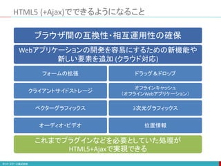 HTML5 (+Ajax)でできるようになること
ブラウザ間の互換性・相互運用性の確保
Webアプリケーションの開発を容易にするための新機能や
新しい要素を追加 (クラウド対応)
フォームの拡張 ドラッグ＆ドロップ
クライアントサイドストレージ
オフラインキャッシュ
（オフラインWebアプリケーション）
ベクターグラフィックス 3次元グラフィックス
オーディオ・ビデオ 位置情報
これまでプラグインなどを必要としていた処理が
HTML5+Ajaxで実現できる
 