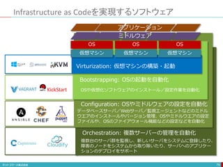 Infrastructure as Codeを実現するソフトウェア
79
仮想マシン 仮想マシン 仮想マシン
Orchestration: 複数サーバーの管理を自動化
Configuration: OSやミドルウェアの設定を自動化
Bootstrapping: OSの起動を自動化
OS OS OS
Virturization: 仮想マシンの構築・起動
ミドルウェア
アプリケーション
OSや仮想化ソフトウェアのインストール／設定作業を自動化
データベースサーバ／Webサーバ／監視エージェントなどのミドル
ウエアのインストールやバージョン管理、OSやミドルウエアの設定
ファイルや、OSのファイアウォール機能などの設定などを自動化
複数台のサーバ群を監視し、新しいサーバをシステムに登録したり、
障害のノードをシステムから取り除いたり、サーバへのアプリケー
ションのデプロイをサポート
KickStart
 
