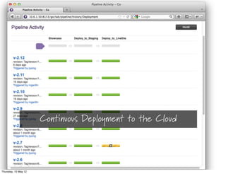 Continuous Deployment to the Cloud




Monday, 14 May 12
 